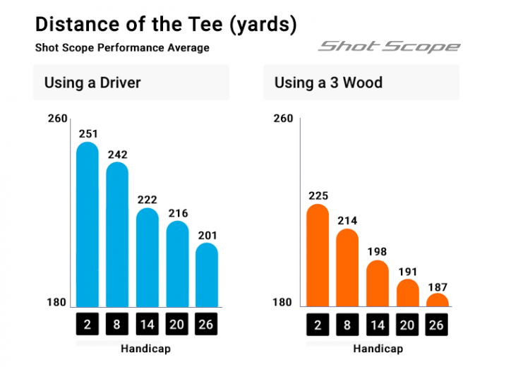 driver vs 3 wood