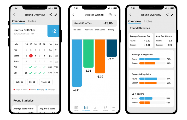 Strokes Gained Shot Scope app