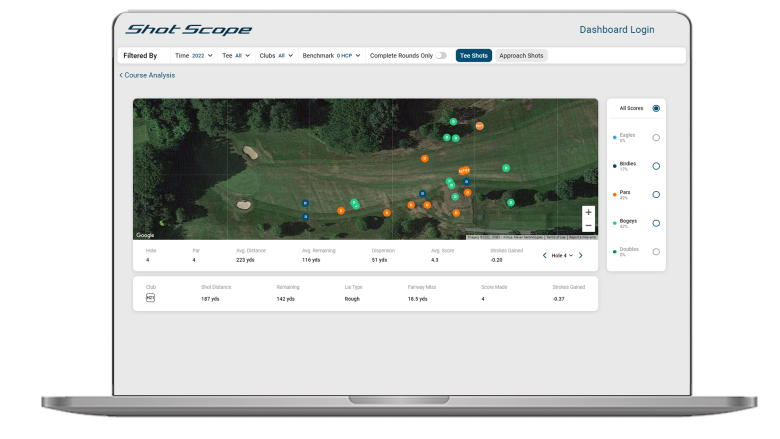 Shots plotted dashboard