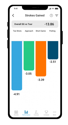 Strokes Gained mobile