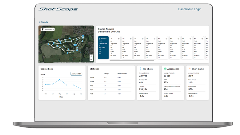 Shot Scope Dashboard