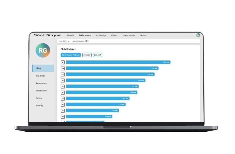 Shot Scope statistics club distances