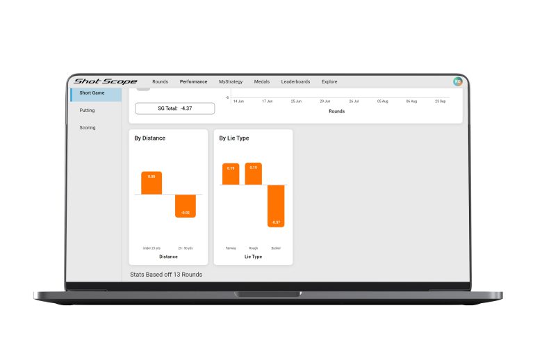 Shot Scope statistics short game