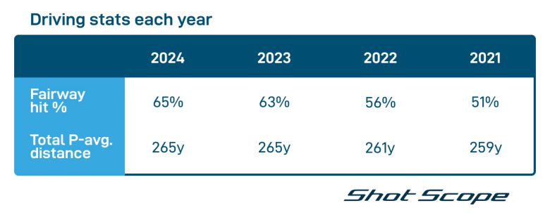 Jennifer Saxton Driving Statistics