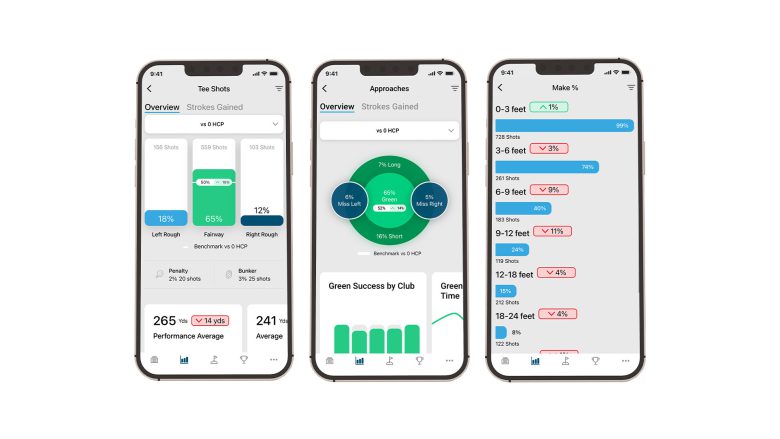 Shot Scope app and dashboard